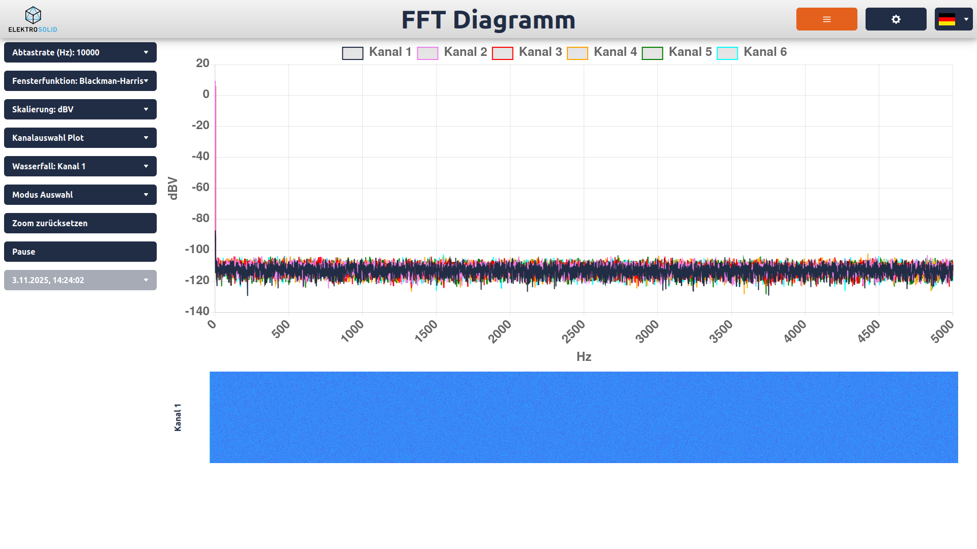 Inline FFT-Darstellung vom Messwerten