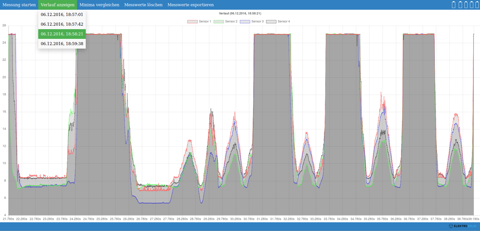 WLAN Messsystem
